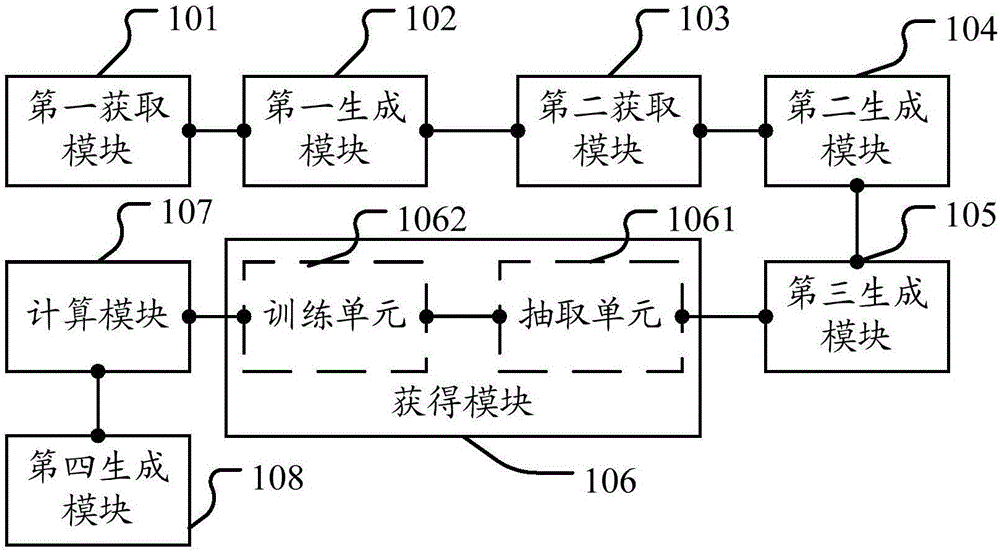 Method and apparatus for generating recommendation result