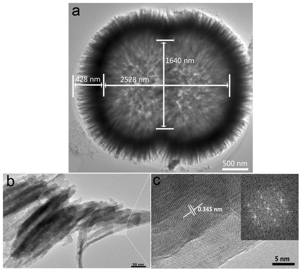 Hollow hierarchical hydroxyapatite microspheres and preparation method and application thereof