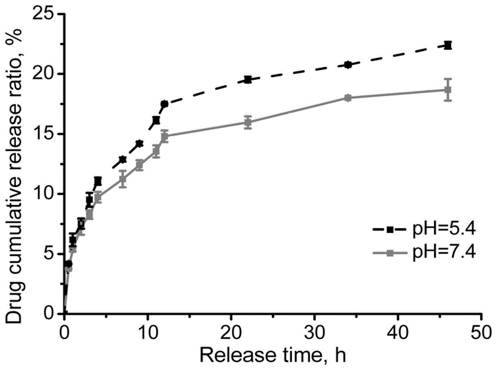 Hollow hierarchical hydroxyapatite microspheres and preparation method and application thereof