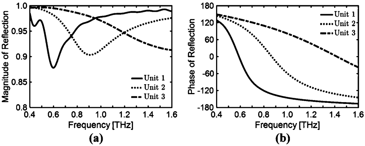 Random Surfaces with Precisely Designed Bandwidths