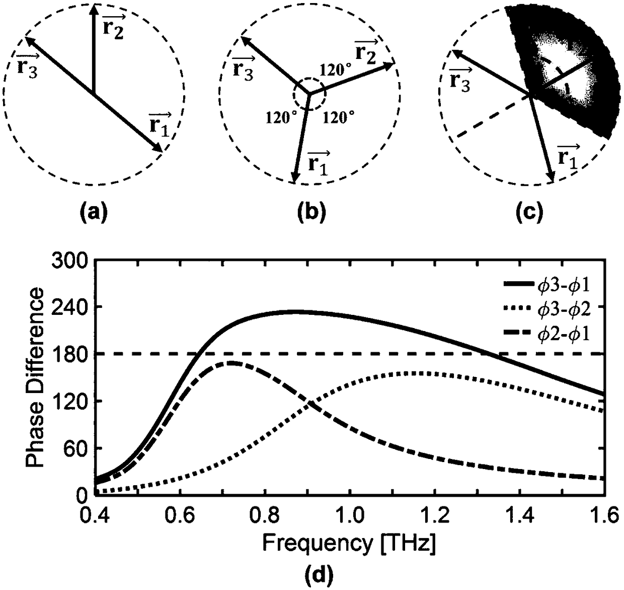 Random Surfaces with Precisely Designed Bandwidths