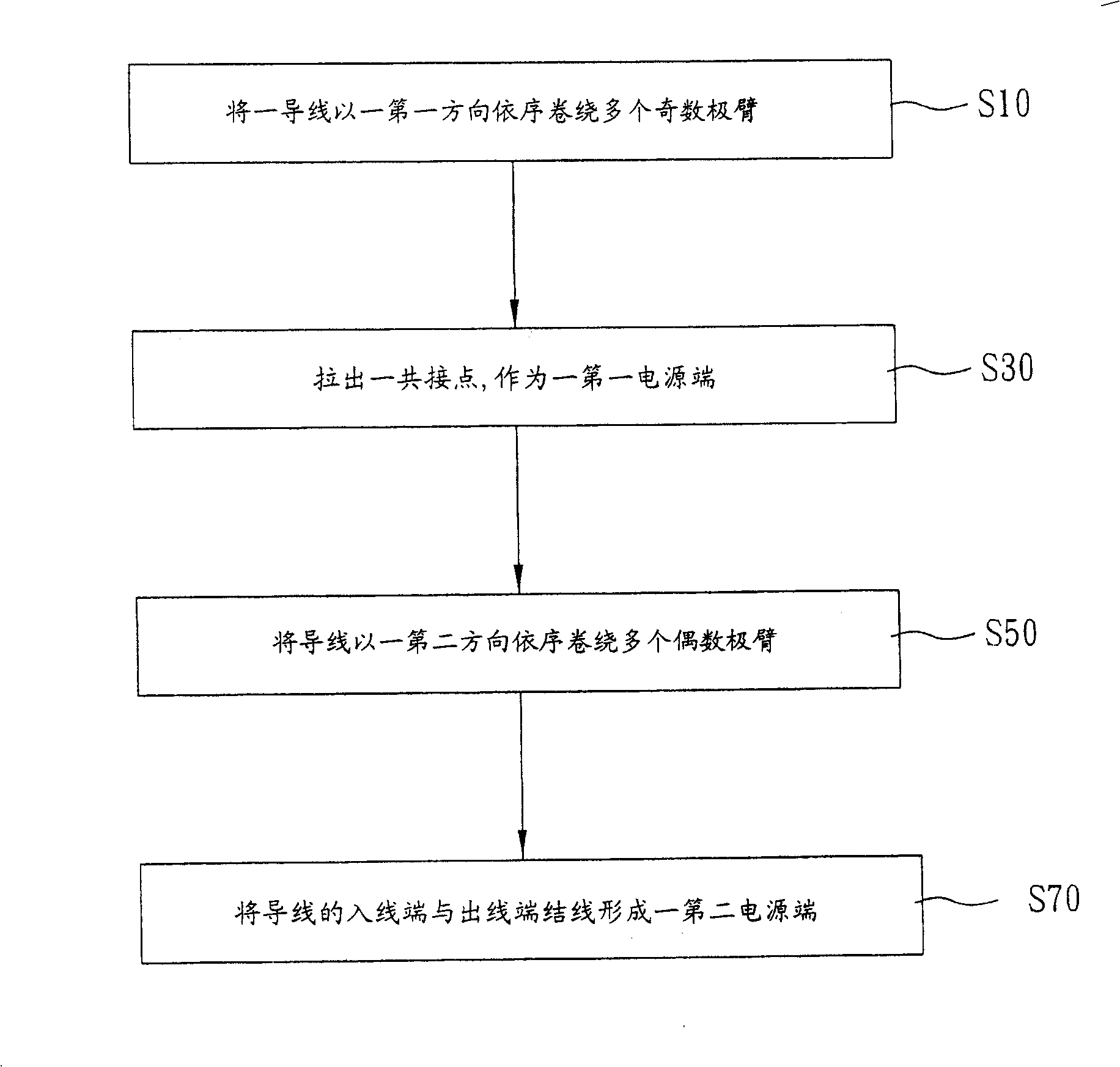 Single-phase motor and its stator winding and tie lines method