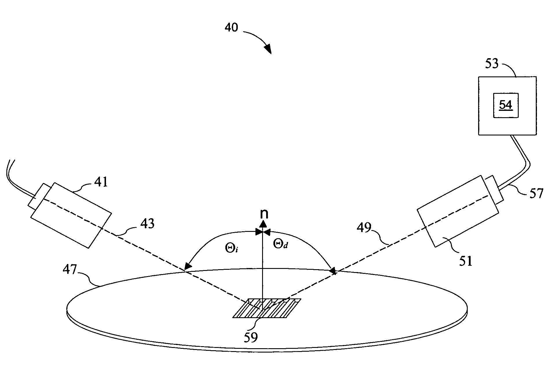 Model and parameter selection for optical metrology