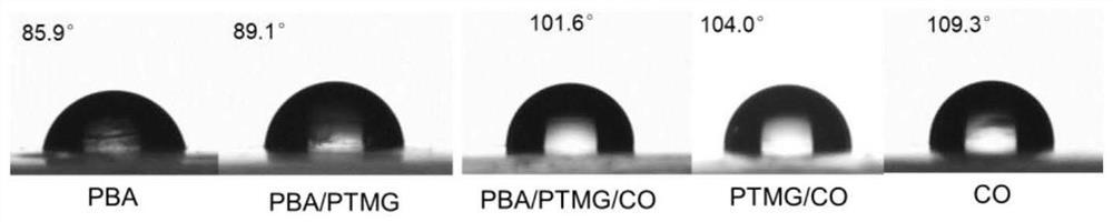 Single-component polyurethane foaming adhesive as well as preparation method and application thereof