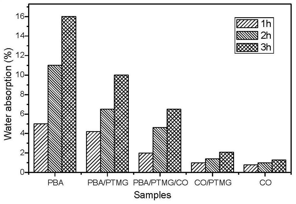 Single-component polyurethane foaming adhesive as well as preparation method and application thereof