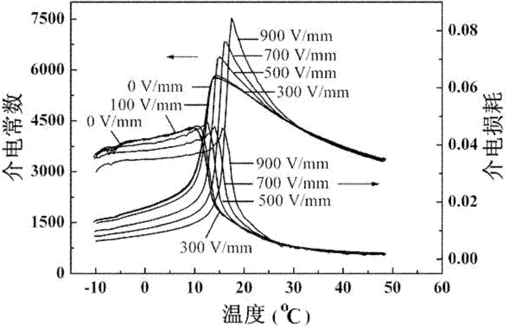 Method for preparing fine-grain lead scandium tantalate pyroelectric ceramic material