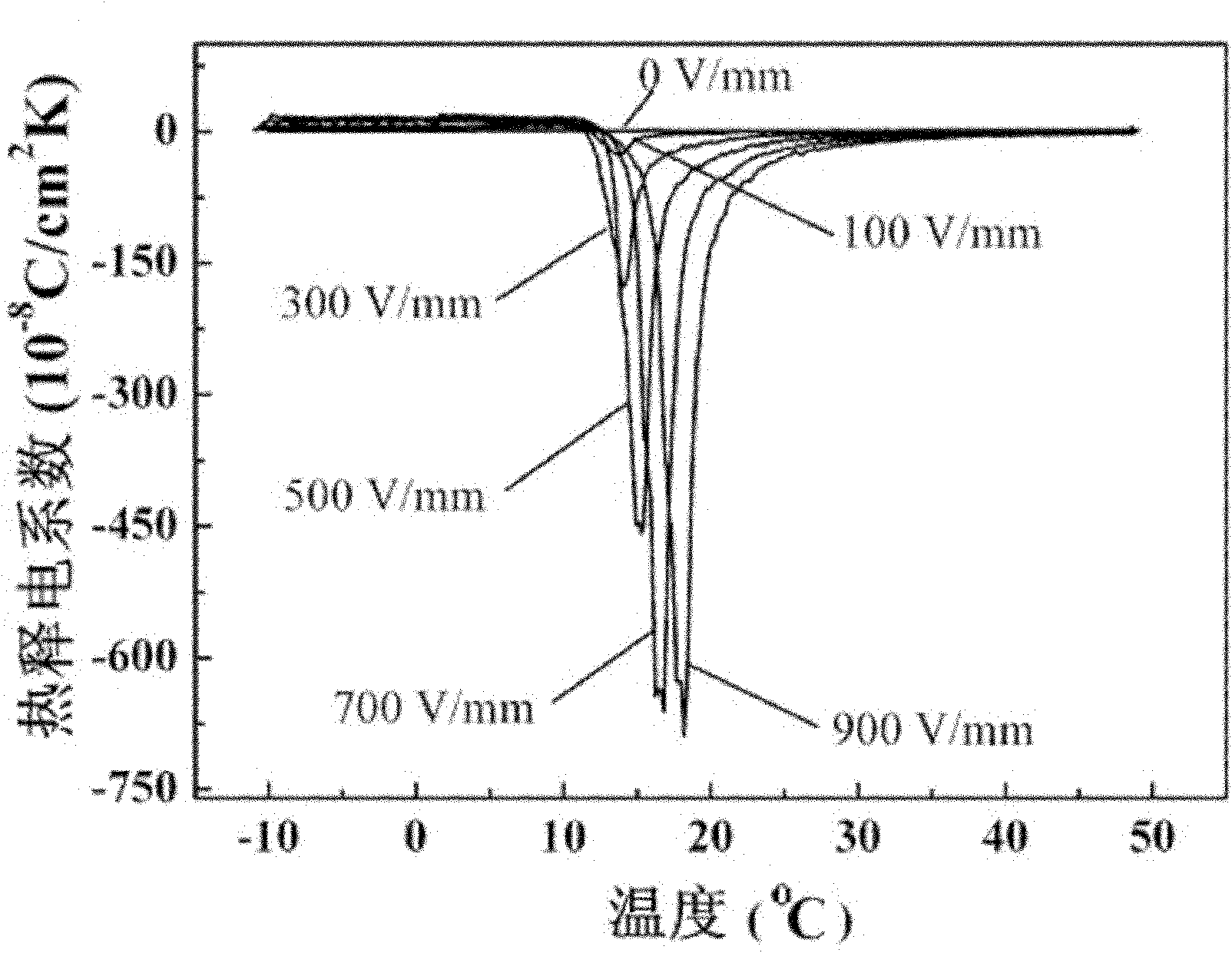 Method for preparing fine-grain lead scandium tantalate pyroelectric ceramic material