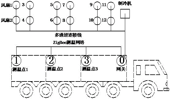 System for visualizing temperature tracks of cold chain logistics