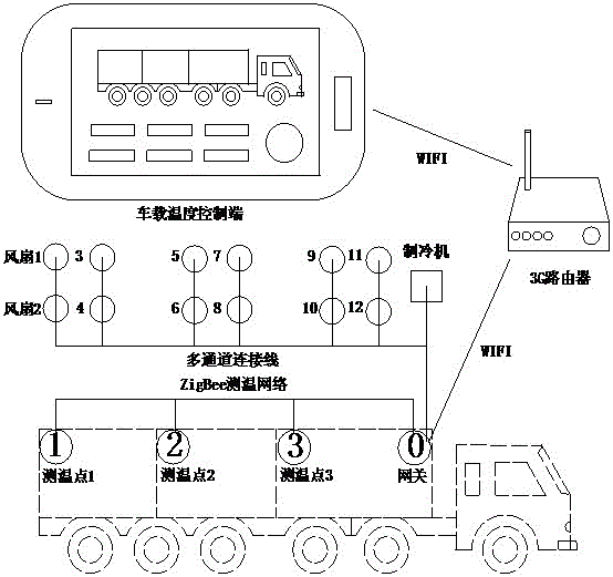 System for visualizing temperature tracks of cold chain logistics