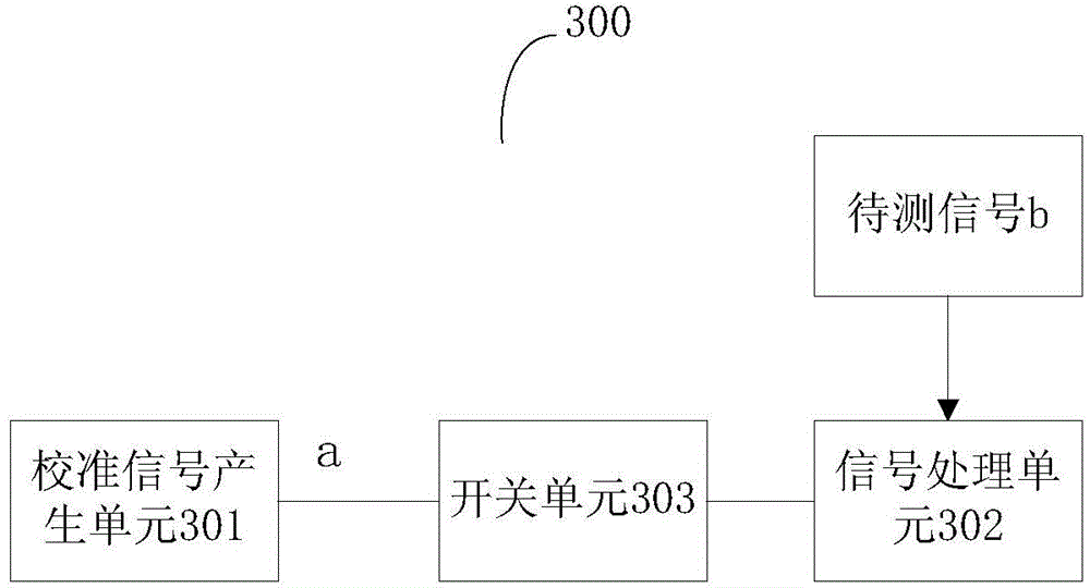 Spectrum analyzer with calibration function