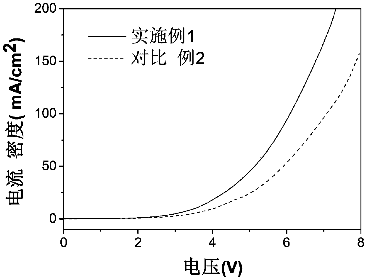 Organic light emitting device and manufacturing method thereof