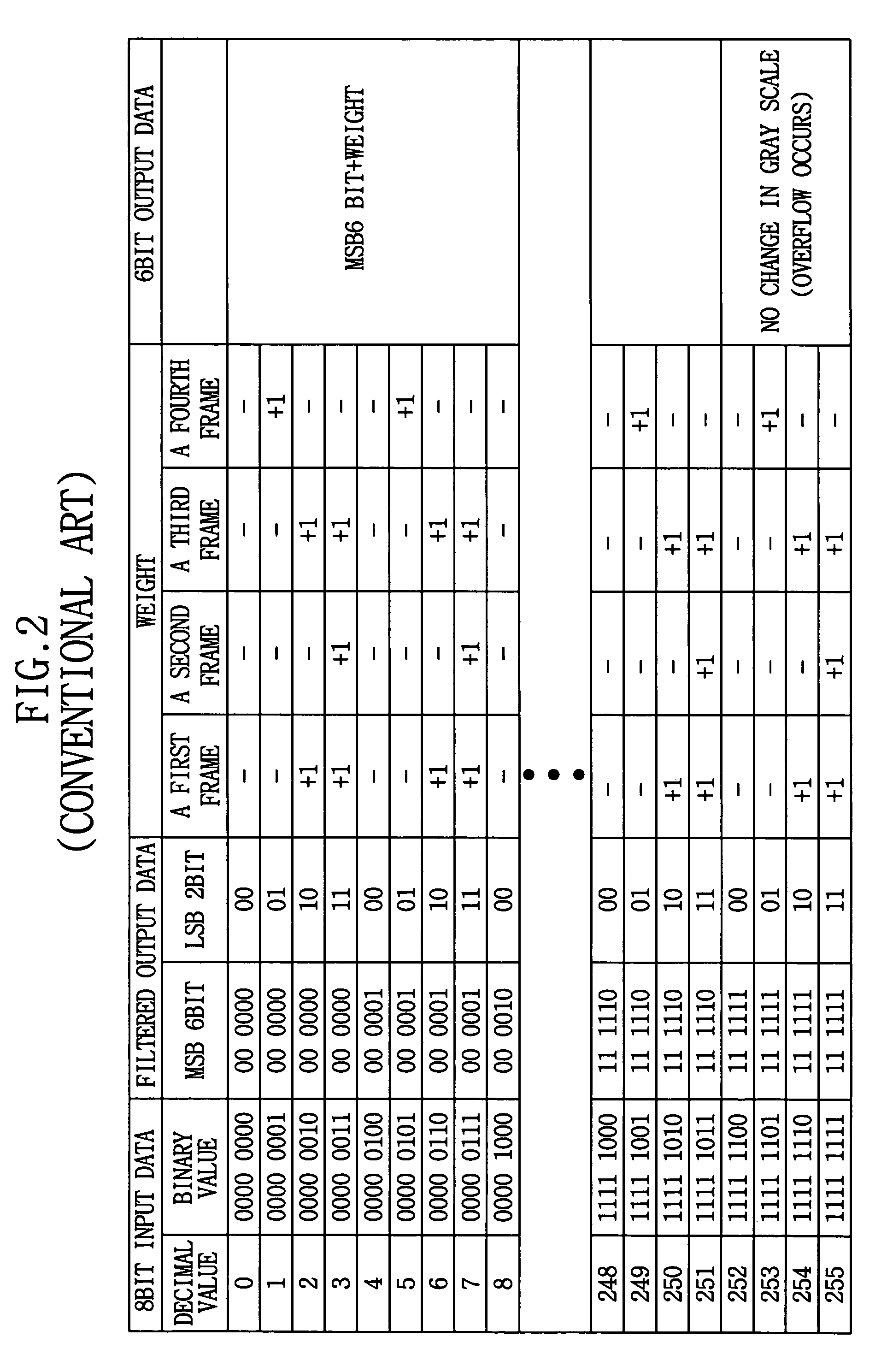 Method and apparatus for performing dithering