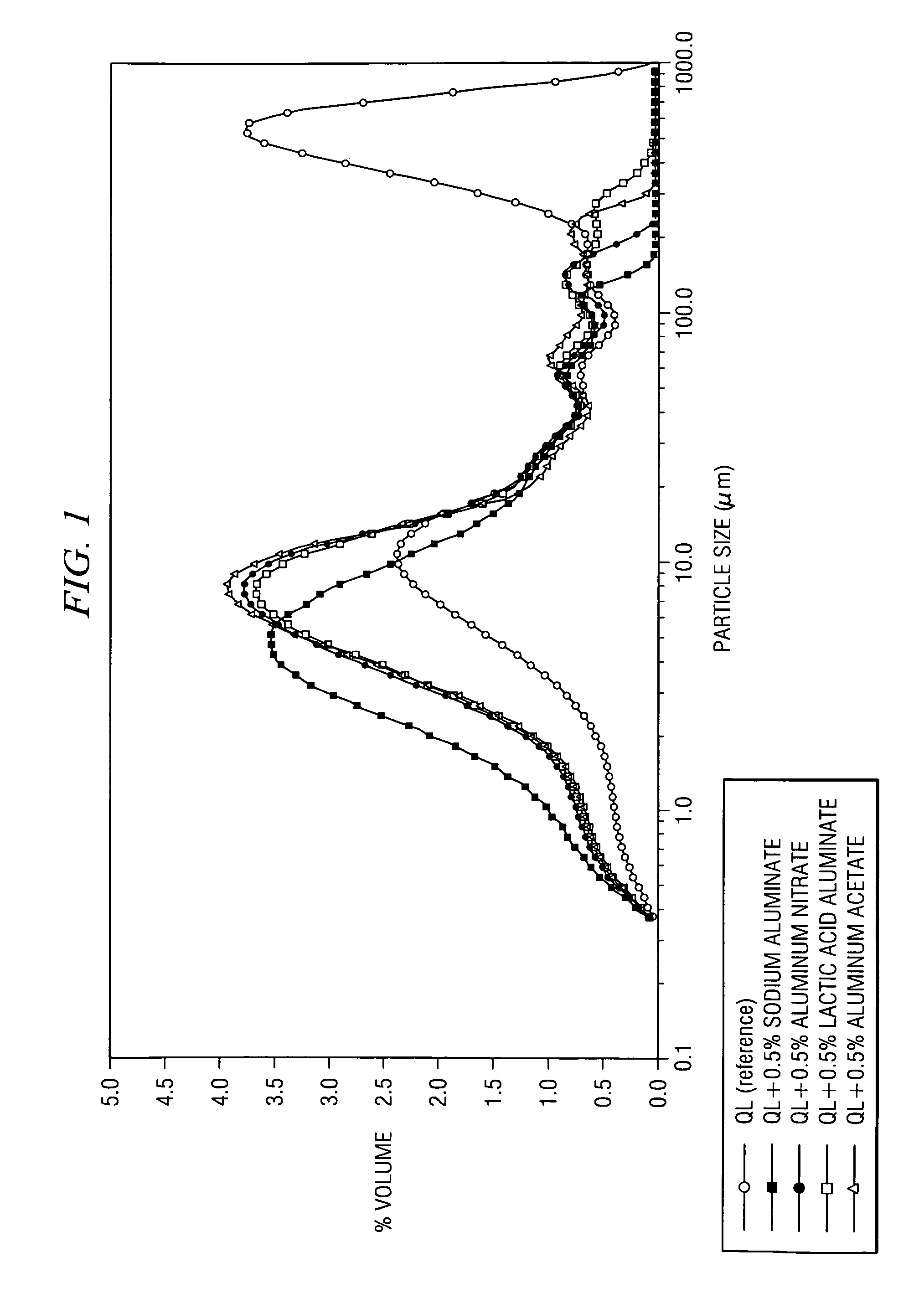 Treatment of high sulfate containing quicklime