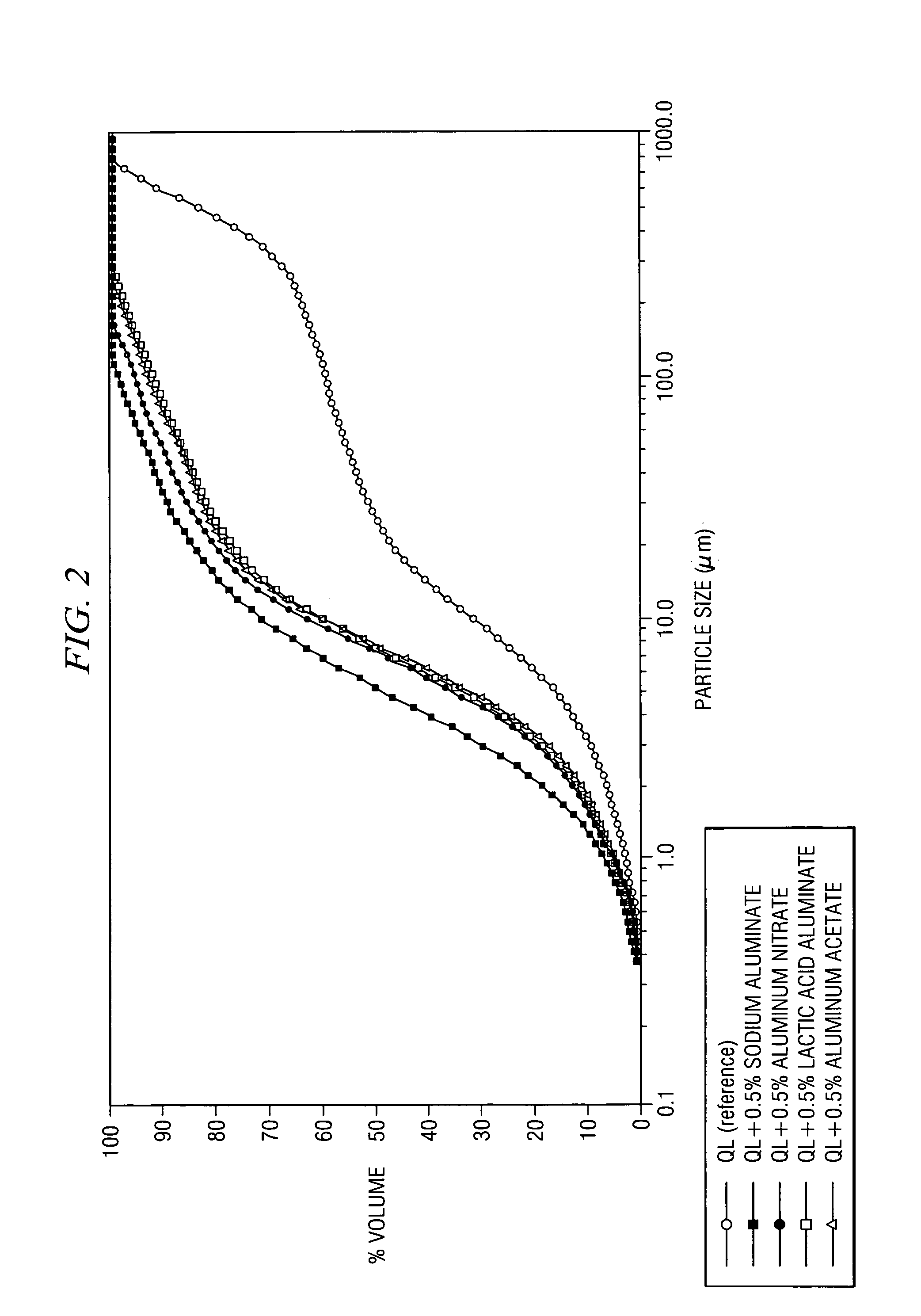 Treatment of high sulfate containing quicklime