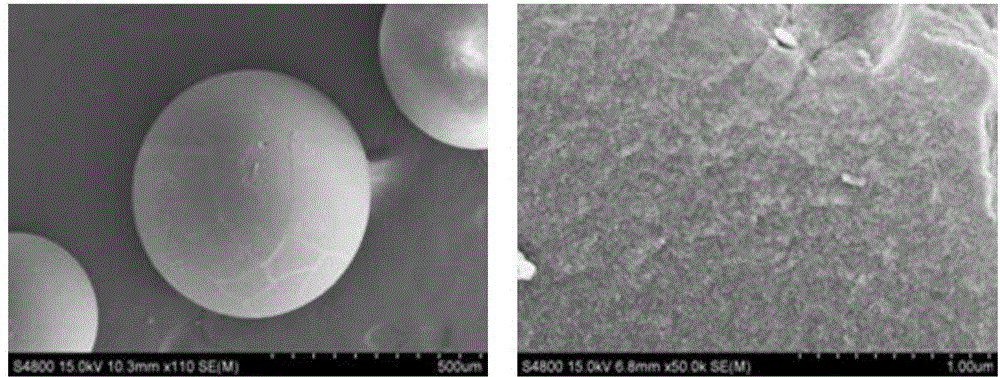 Gulonic acid adsorption separation method utilizing hyper-crosslinked resin