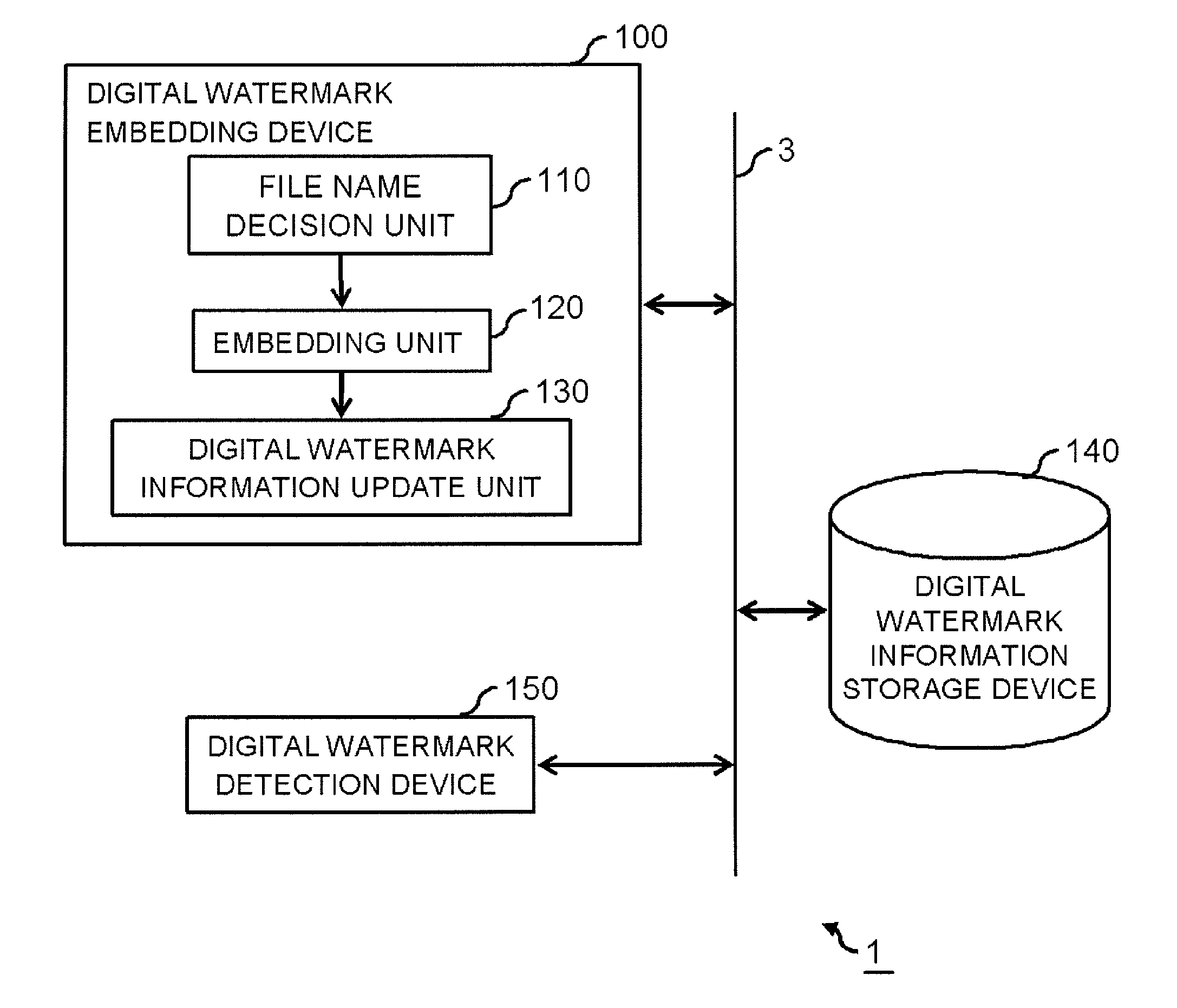 Digital content management system, digital watermark embedding device, digital watermark detection device, program, and digital content management method