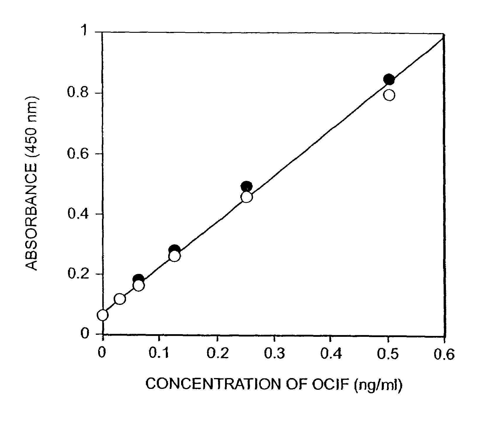 Method of diagnosing metabolic bone diseases