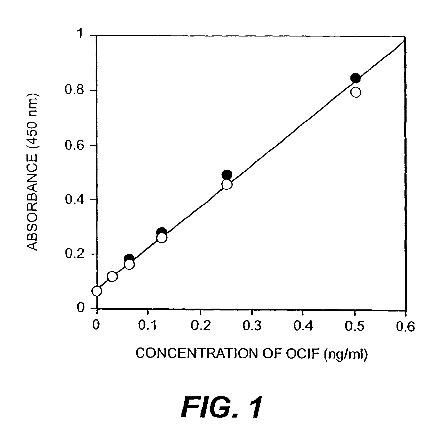 Method of diagnosing metabolic bone diseases