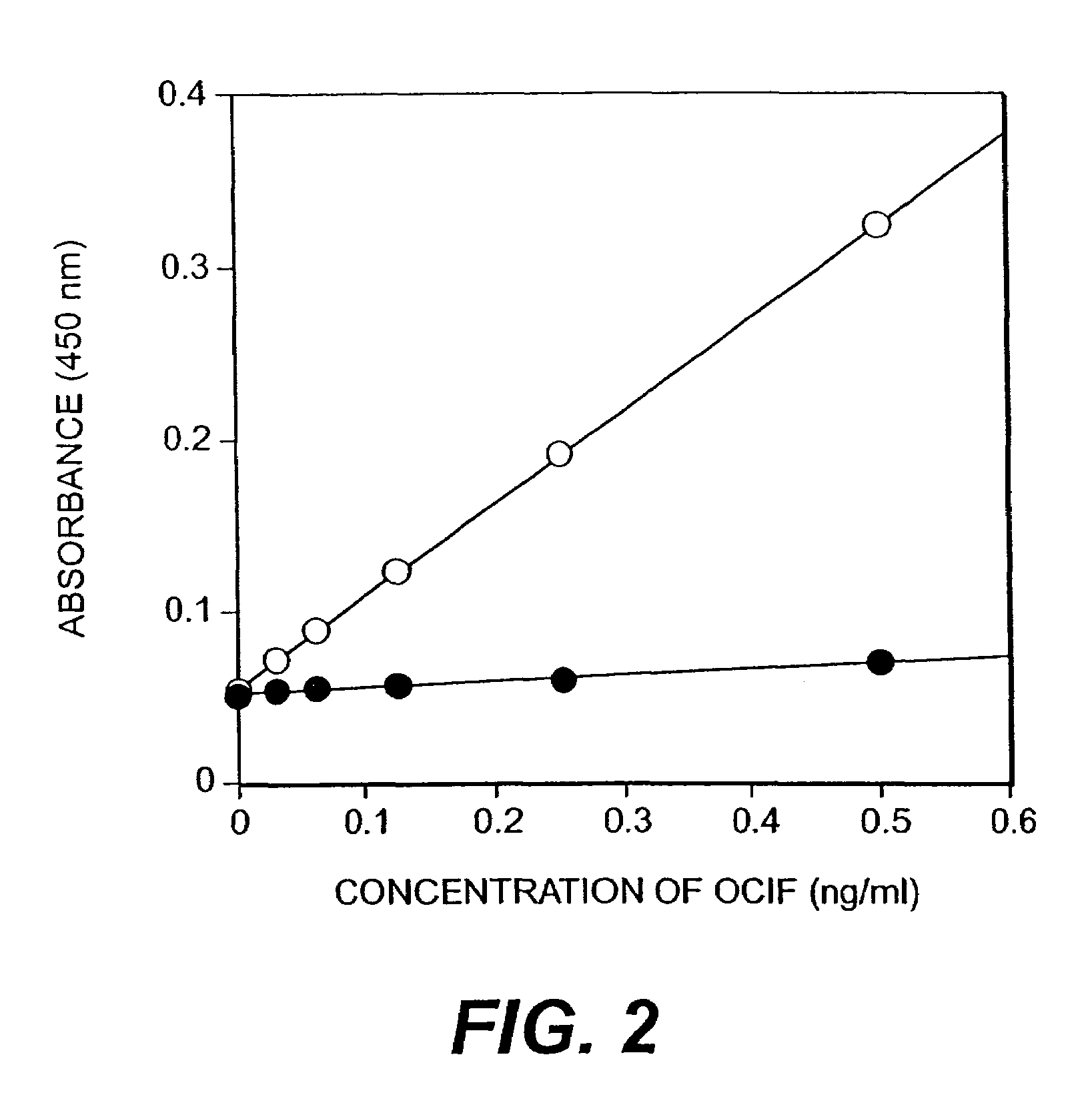 Method of diagnosing metabolic bone diseases