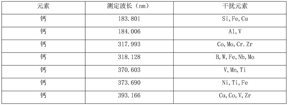 Method for measuring calcium element in steel by ICP-OES