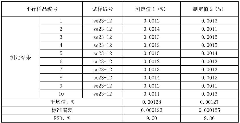 Method for measuring calcium element in steel by ICP-OES