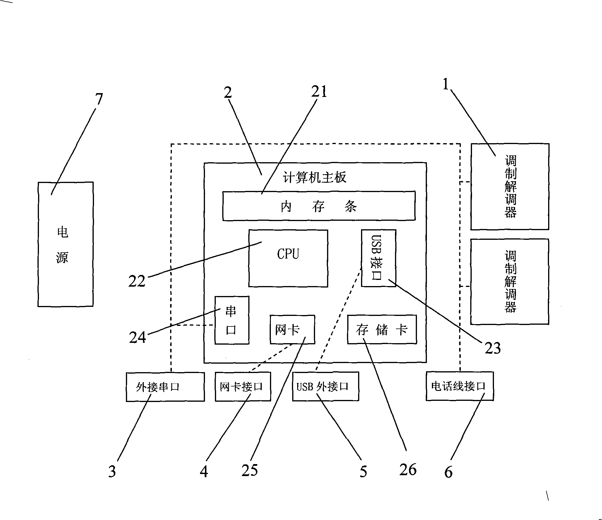 Electric force special public network communication secure gateway