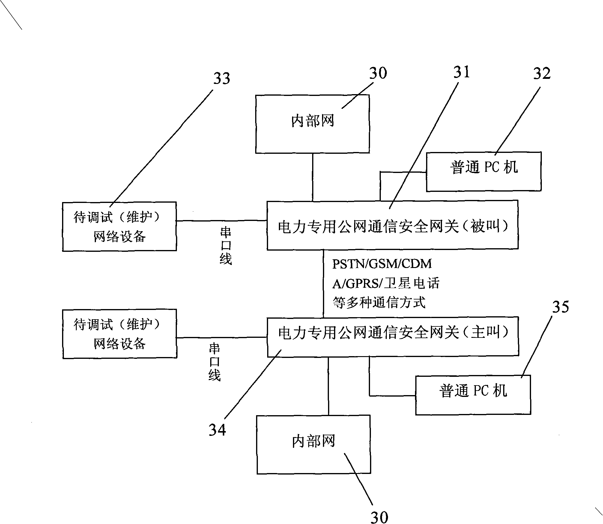 Electric force special public network communication secure gateway