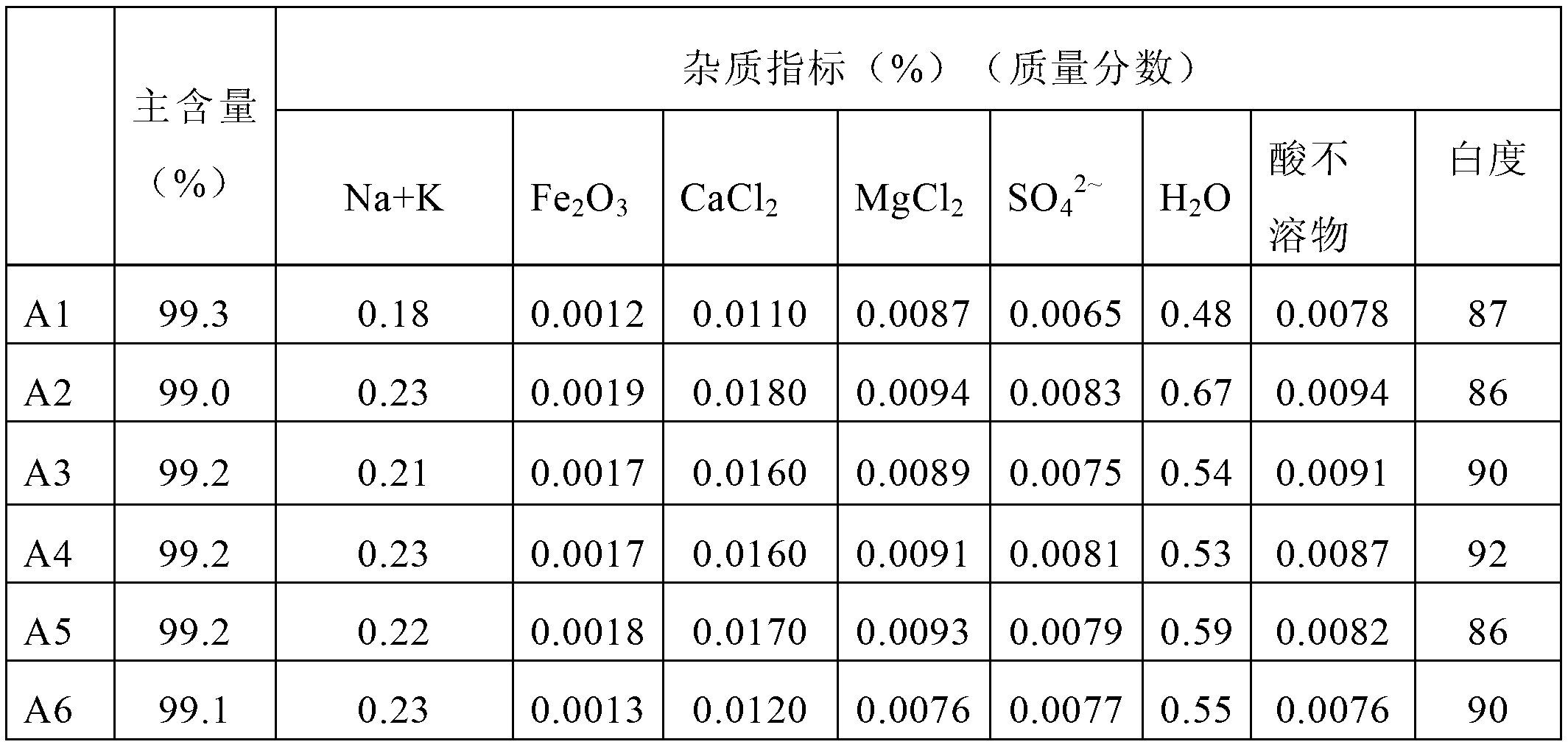 Method for extracting lithium salt from spodumene by soda ash pressure leach method