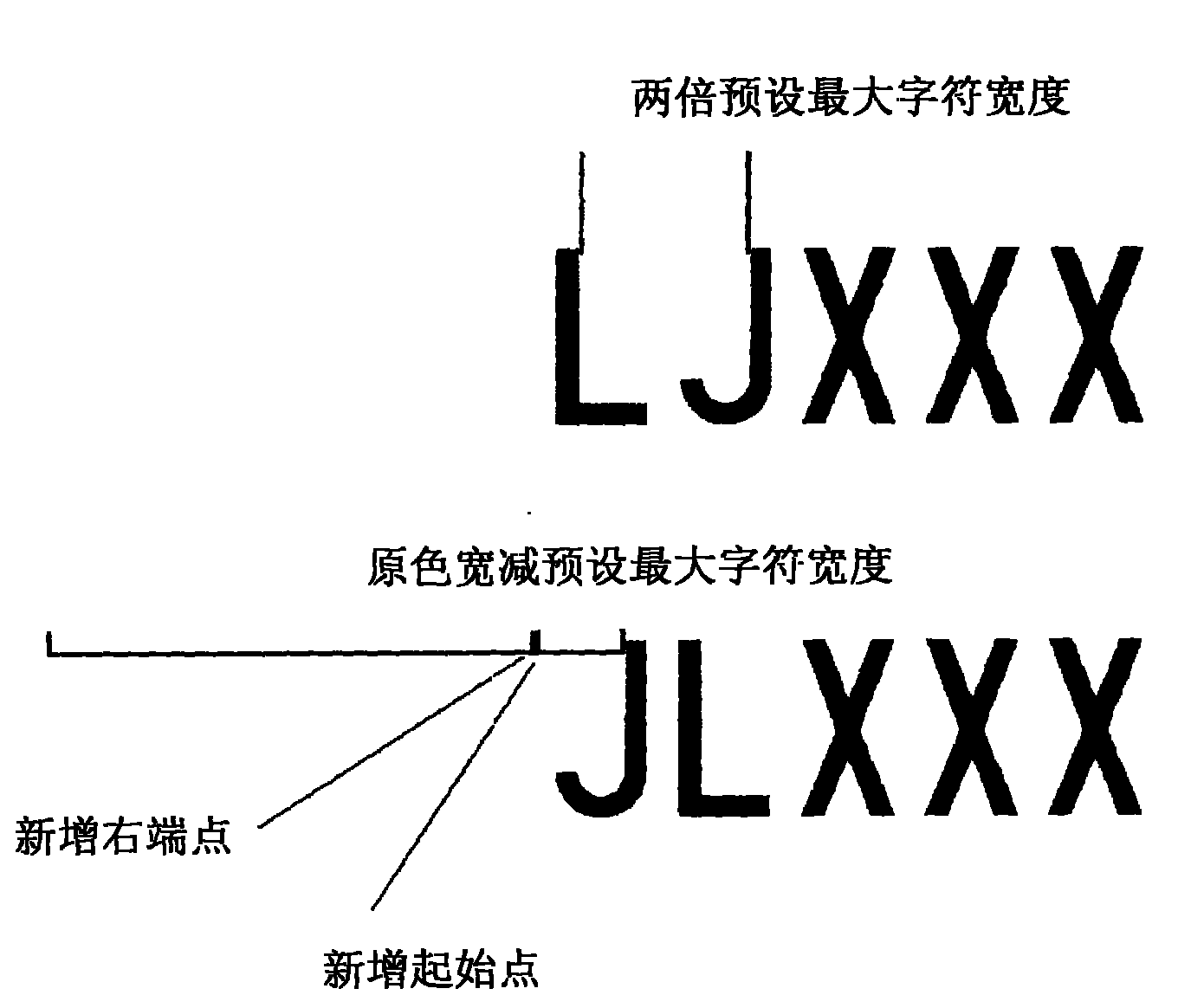 License plate location method based on ternary image