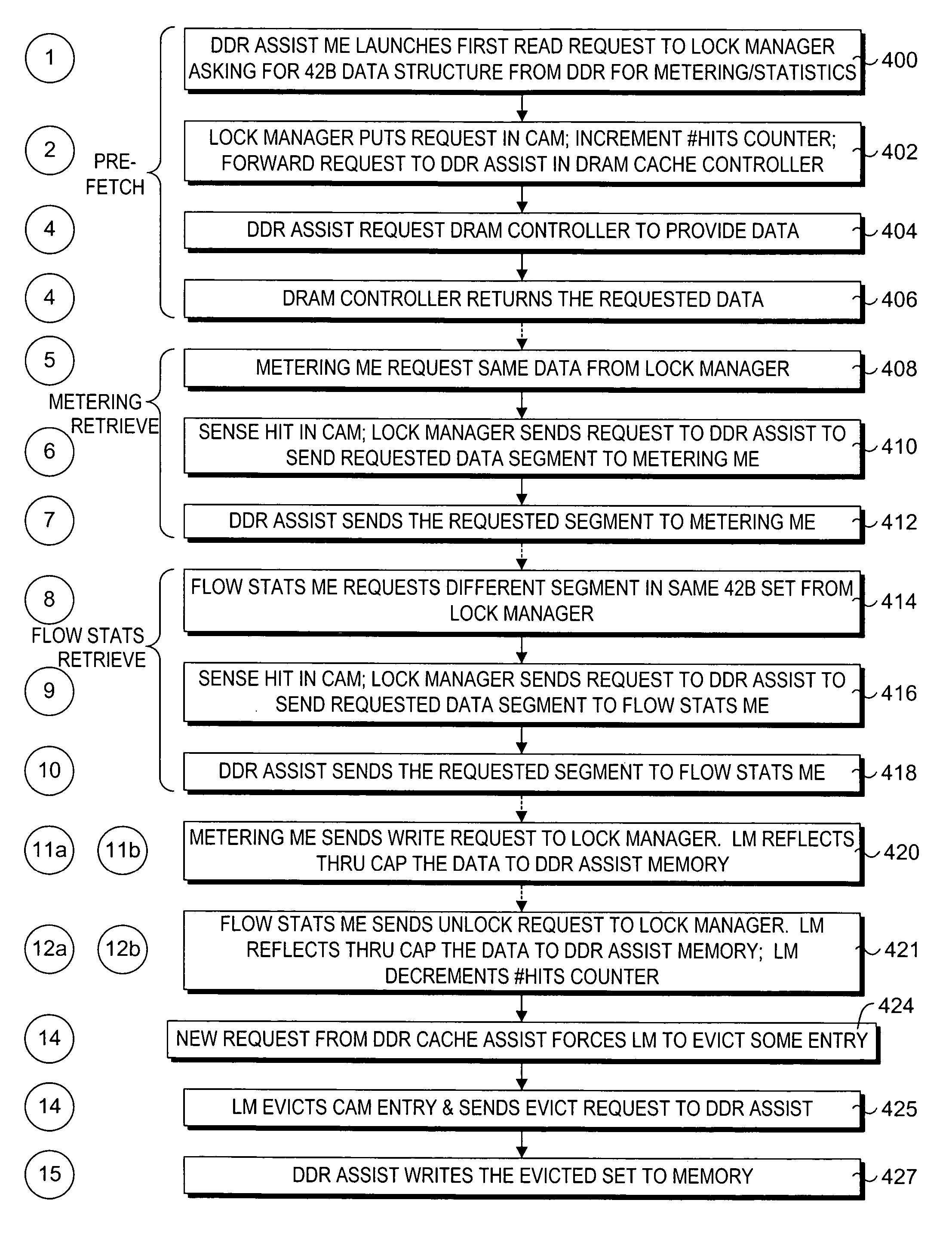 Method and apparatus to enable DRAM to support low-latency access via vertical caching