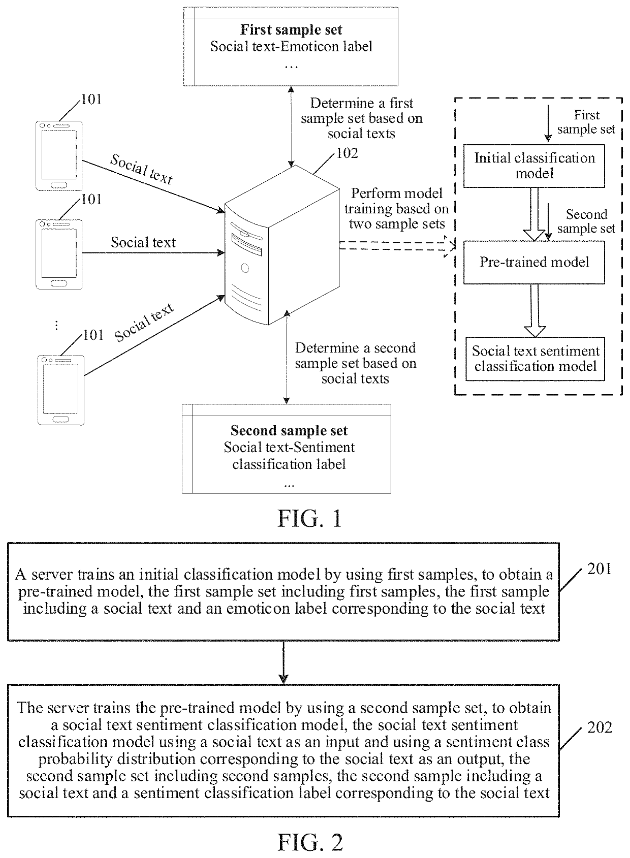 Classification model training method, classification method, device, and medium