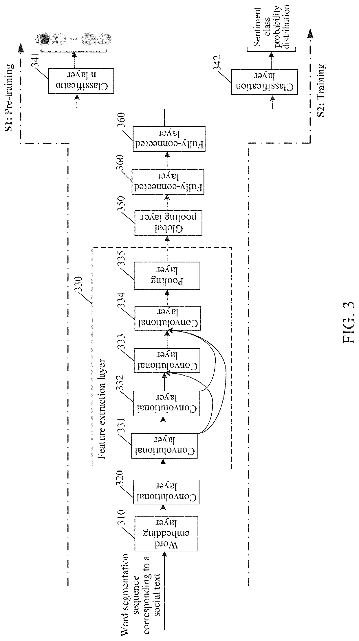 Classification model training method, classification method, device, and medium