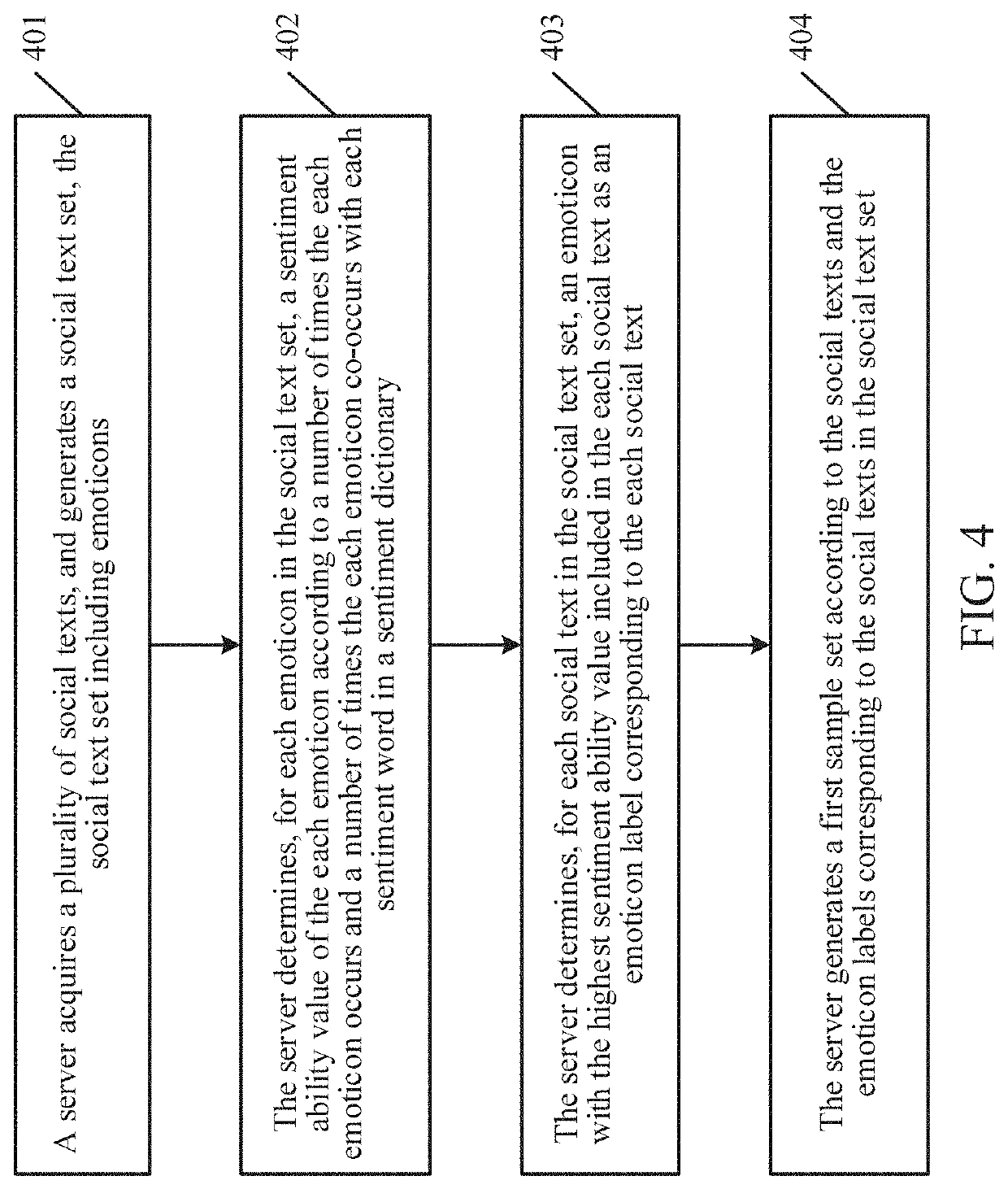 Classification model training method, classification method, device, and medium