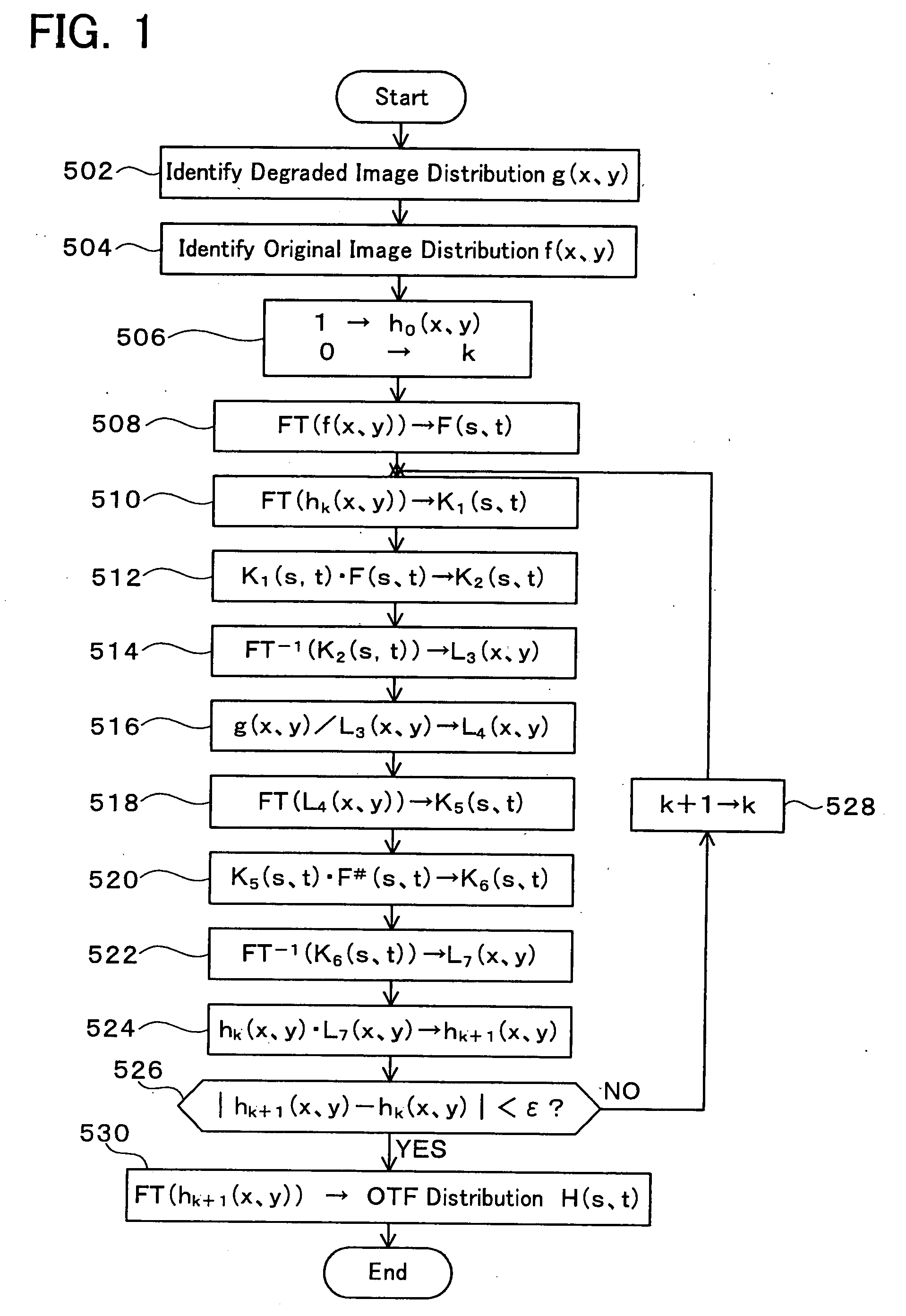 Method and device for restoring degraded information