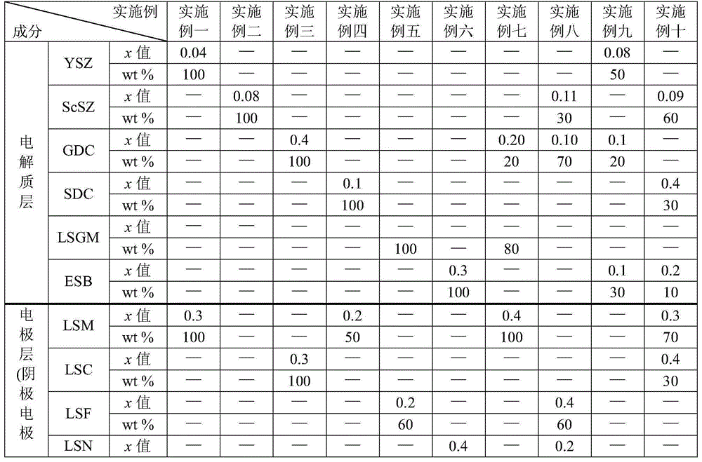 Air-based oxygen-making electrolyte membrane, oxygen-making method and prepared oxygen products