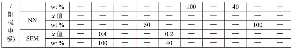 Air-based oxygen-making electrolyte membrane, oxygen-making method and prepared oxygen products