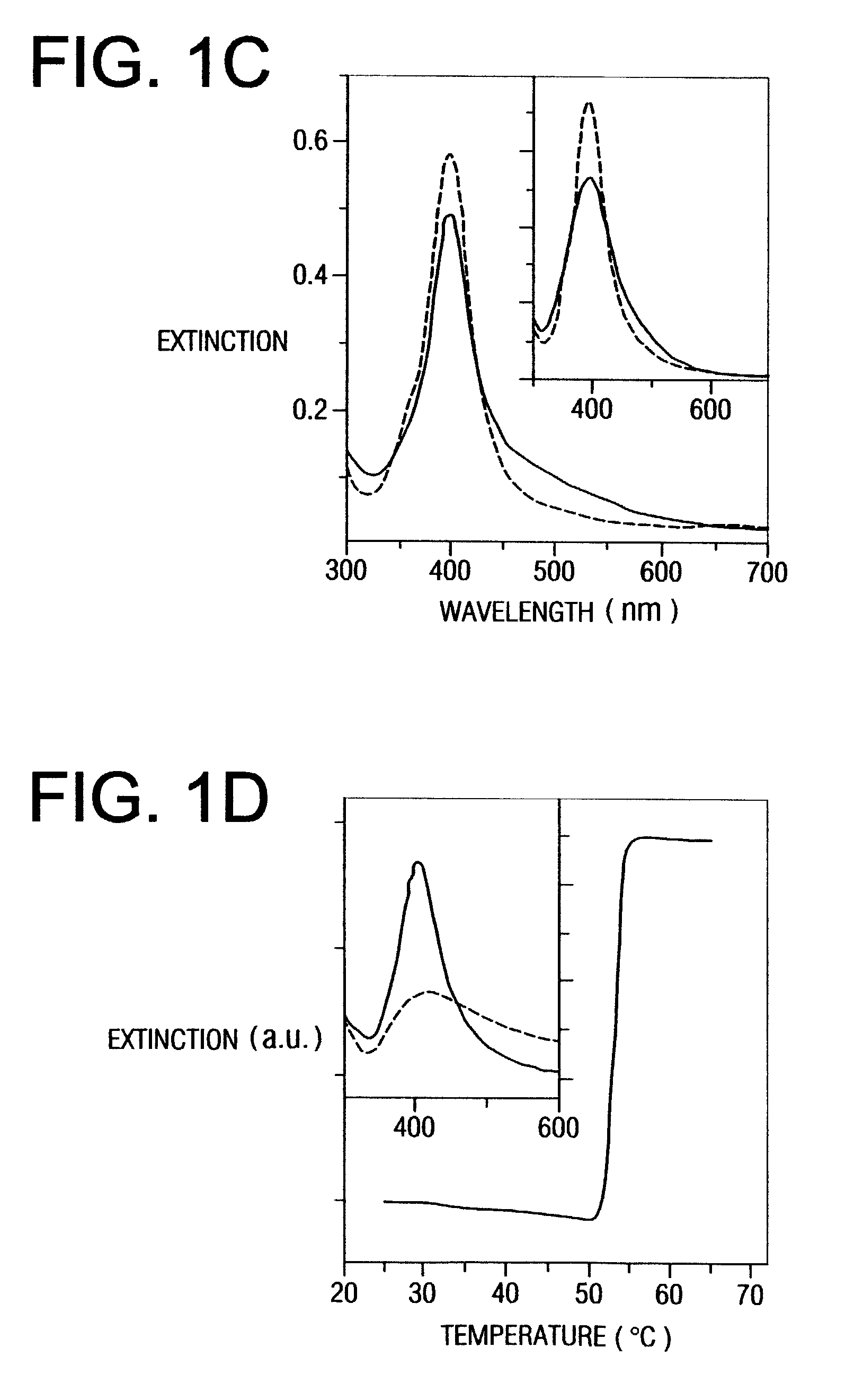 Non-alloying core shell nanoparticles