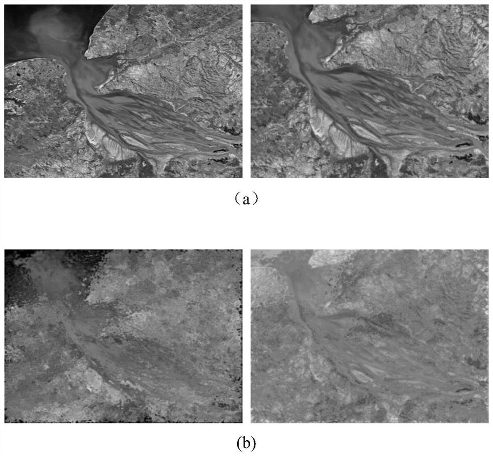 An Improved Optical Flow Field Model Method Based on Eigenvectors