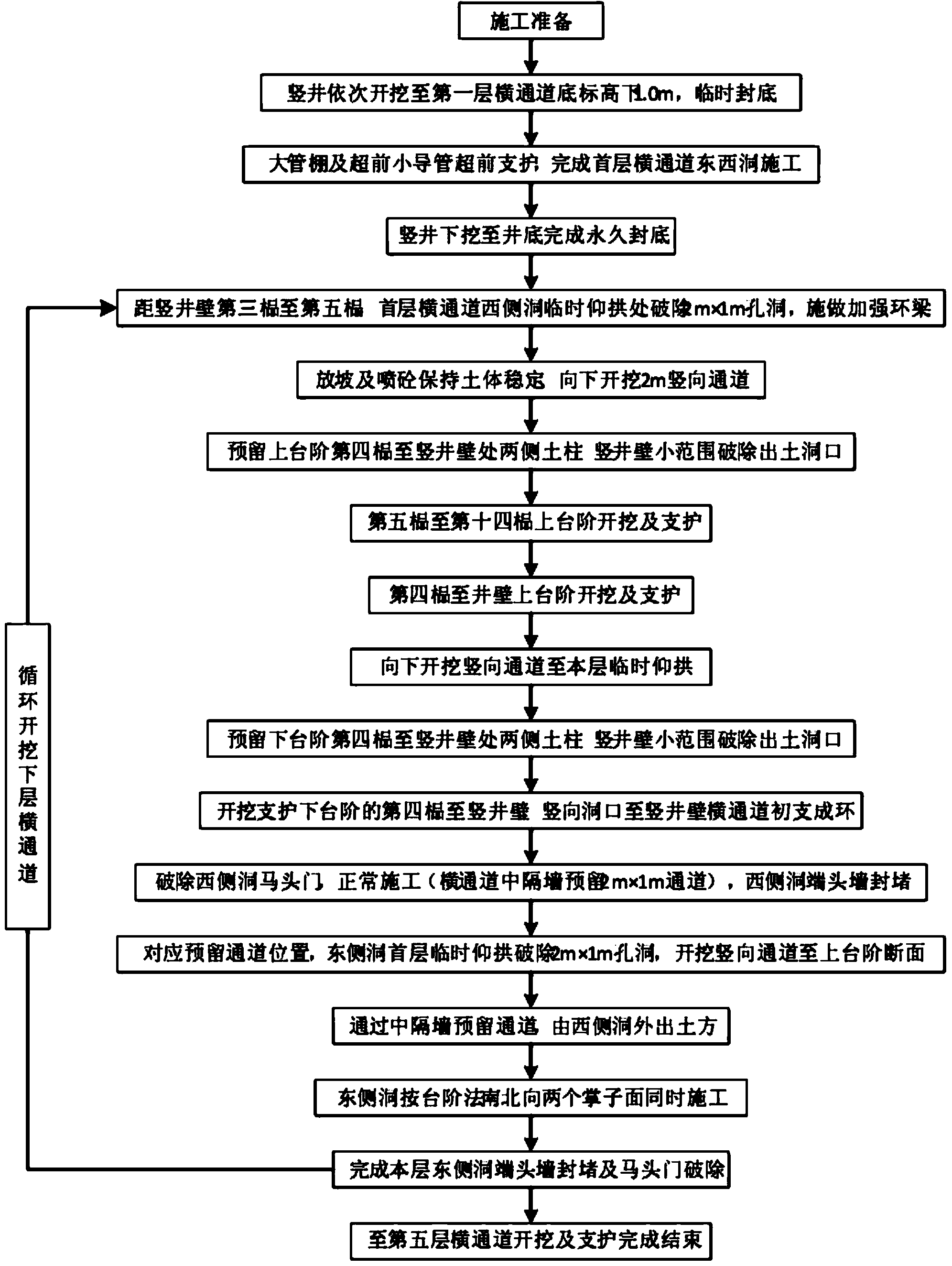 Vertical in-tunnel construction method of multilayer transverse channel of underground excavation station of metro, and construction method on east side and west side