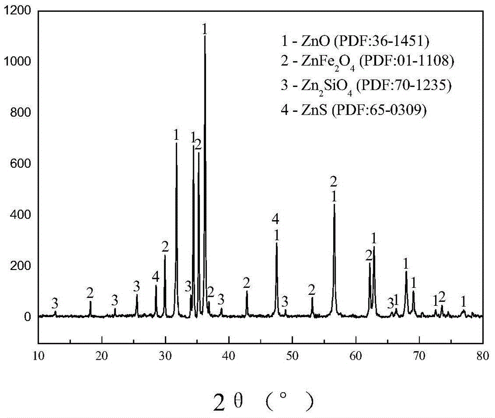 Method for recovering metal resource from zinc calcine through reduction roasting-leaching-zinc sinking