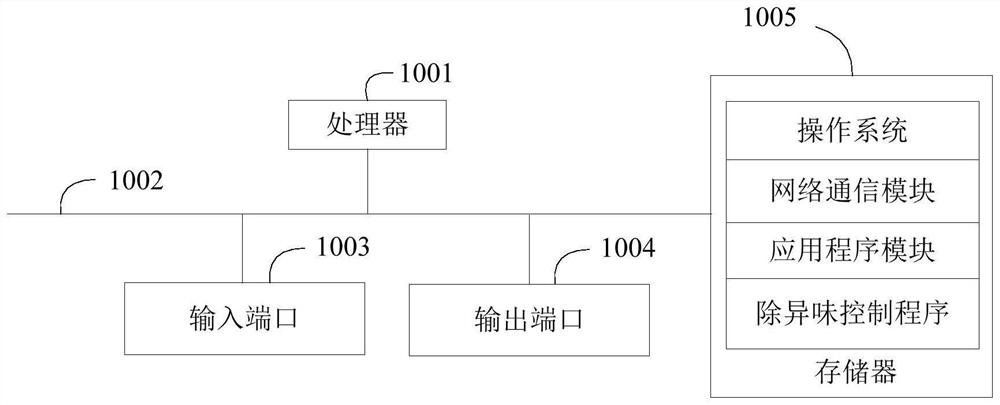 Odor removal control method and device, air conditioner and storage medium