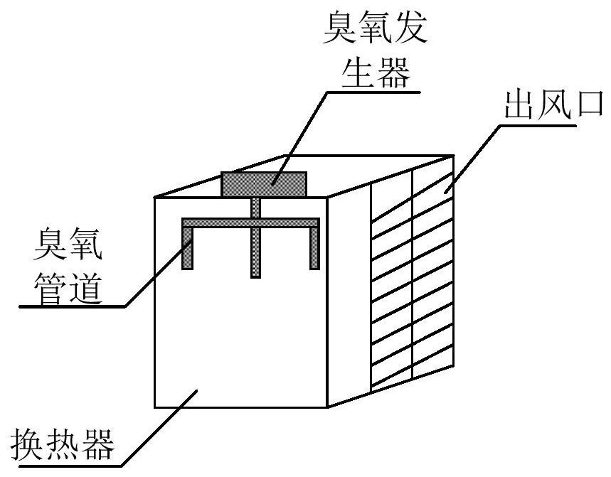 Odor removal control method and device, air conditioner and storage medium