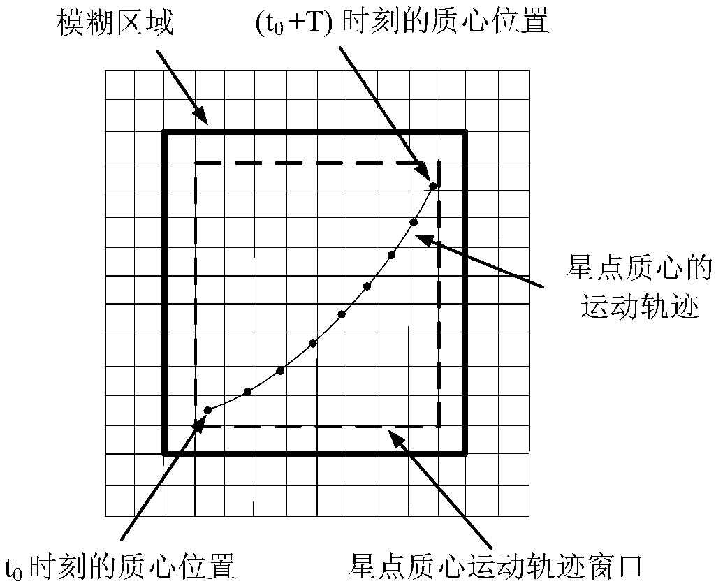 Fuzzy star map restoration method adopting regional filtering