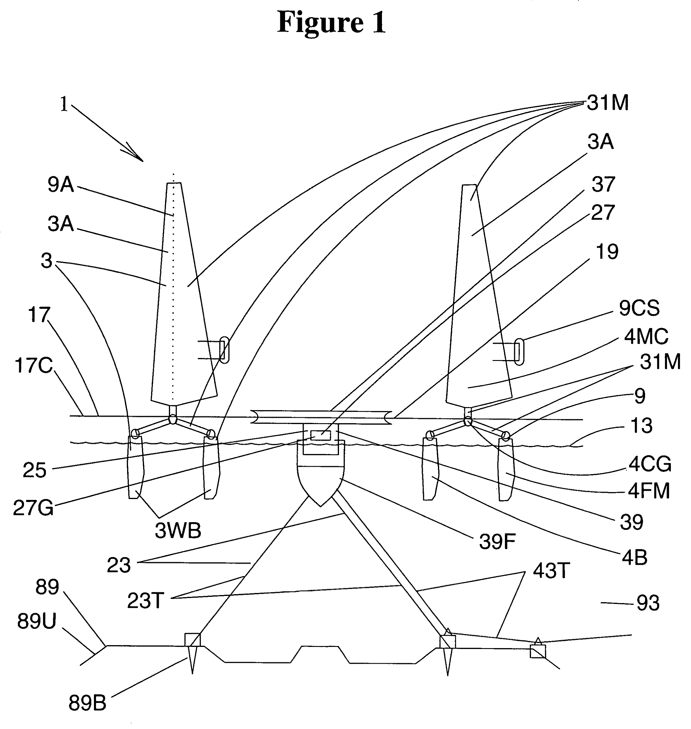 Fluid-dynamic renewable energy harvesting system