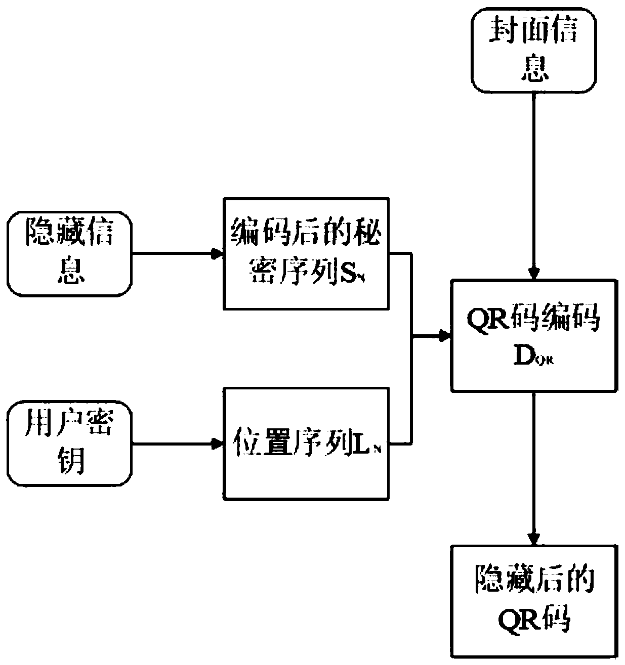 QR code-based user secret information hiding method