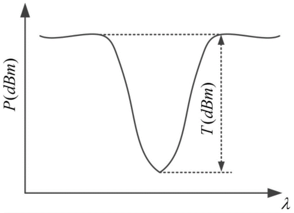 Weak fiber grating reflectivity measurement method