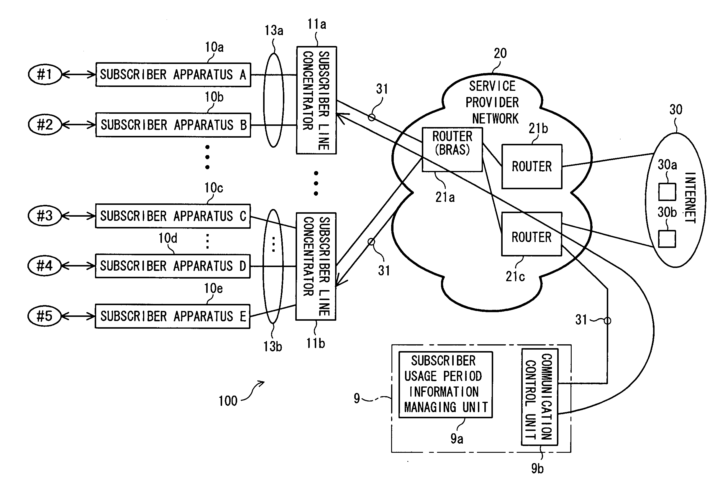 Communication service system, communication service providing method, subscriber line concentrator and communication managing apparatus