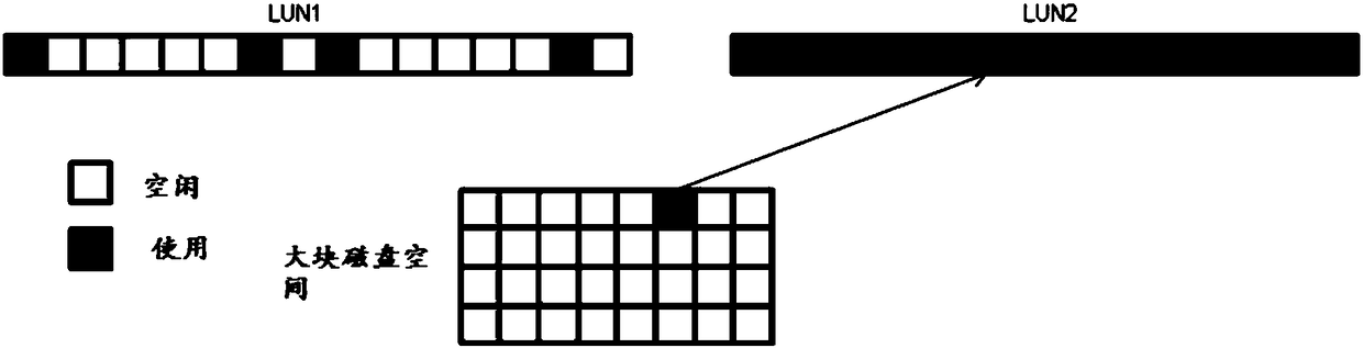 Method and device for allocating disk space