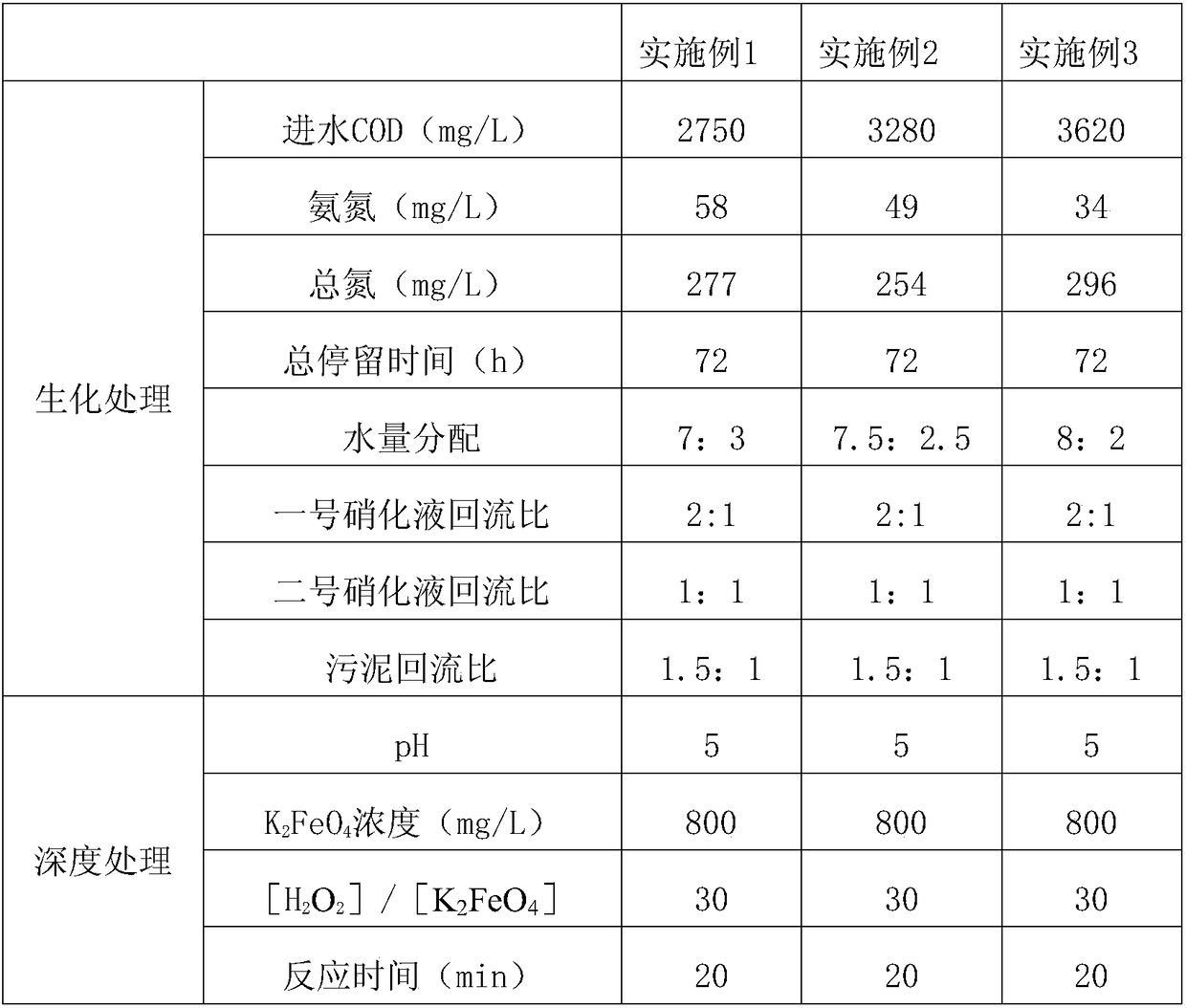 Coking waste water joint-treatment process