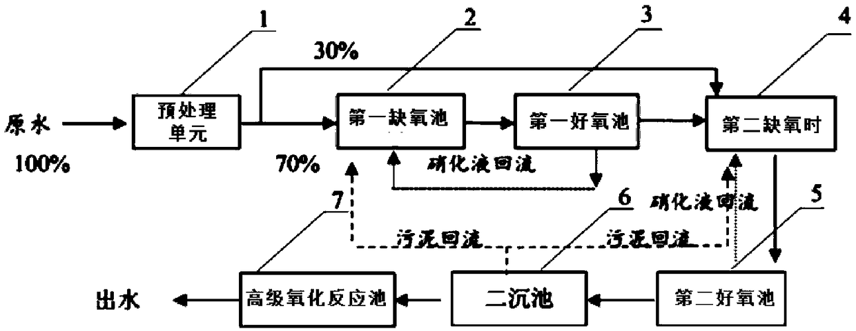 Coking waste water joint-treatment process